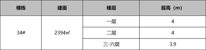 隆源国际城独栋商铺—现铺—户型展示—楼盘动态—医院配套