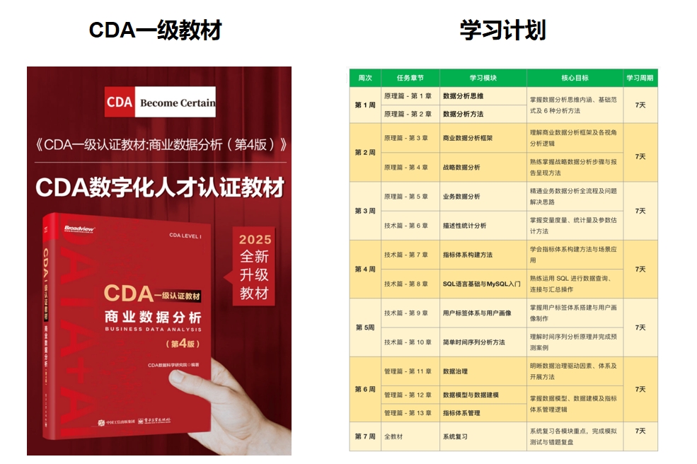 什么是均方根误差？